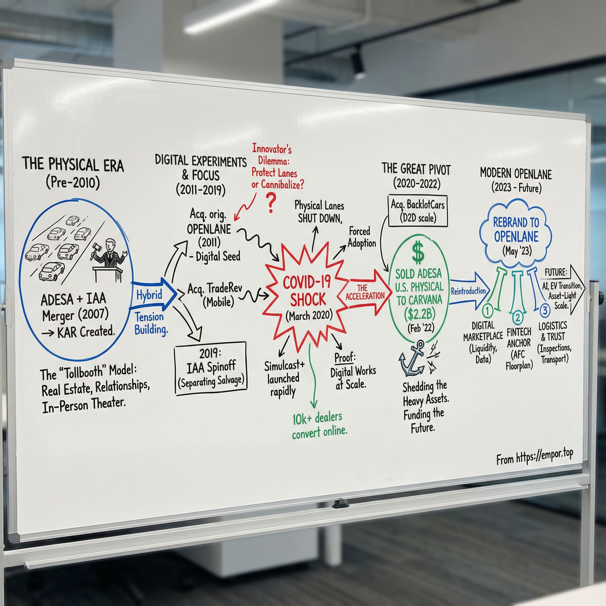 Karoon Energy visual story map
