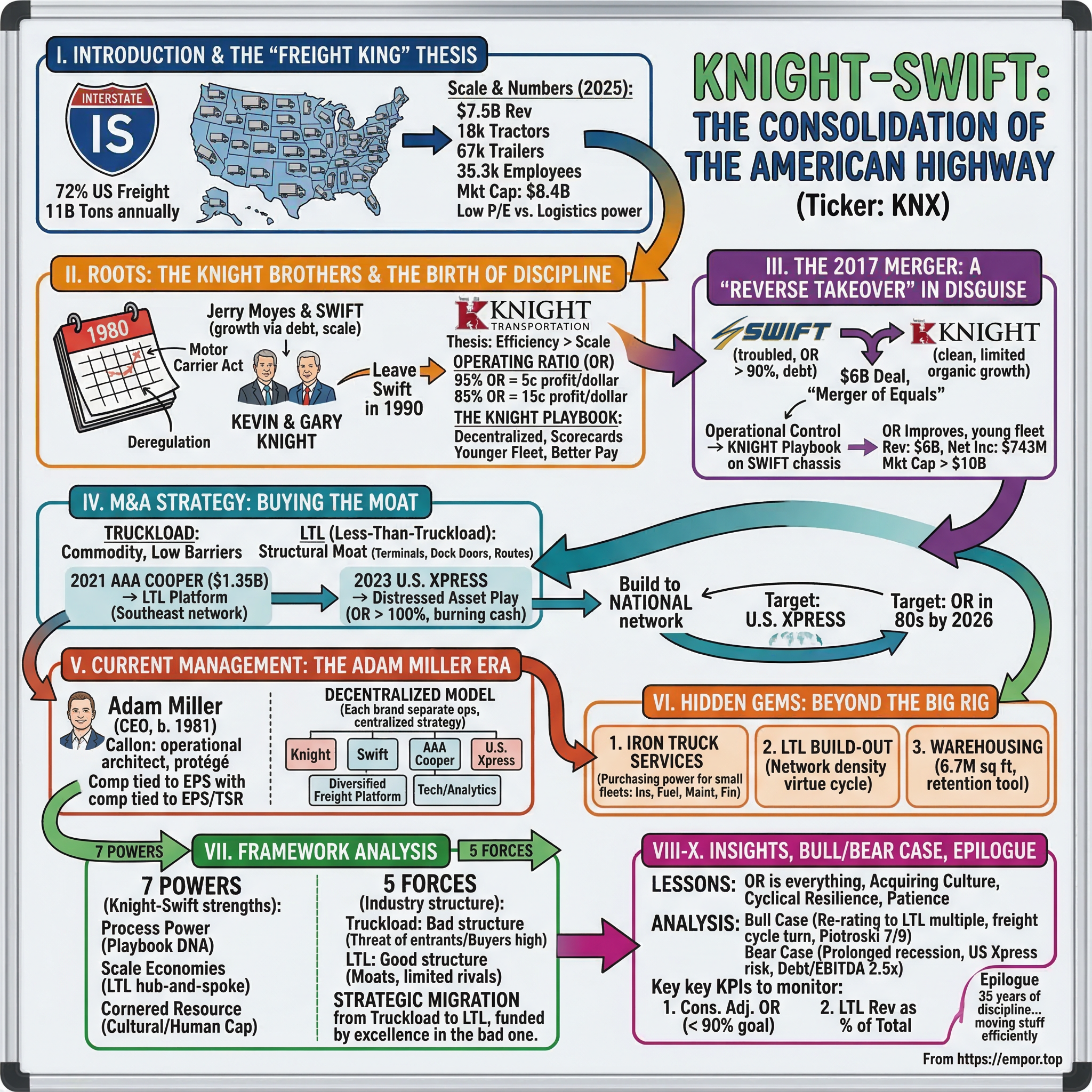 Knight-Swift Transportation Holdings visual story map