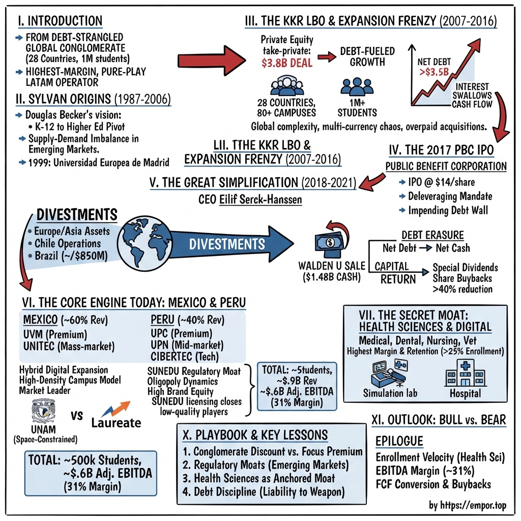 Laureate Education visual story map