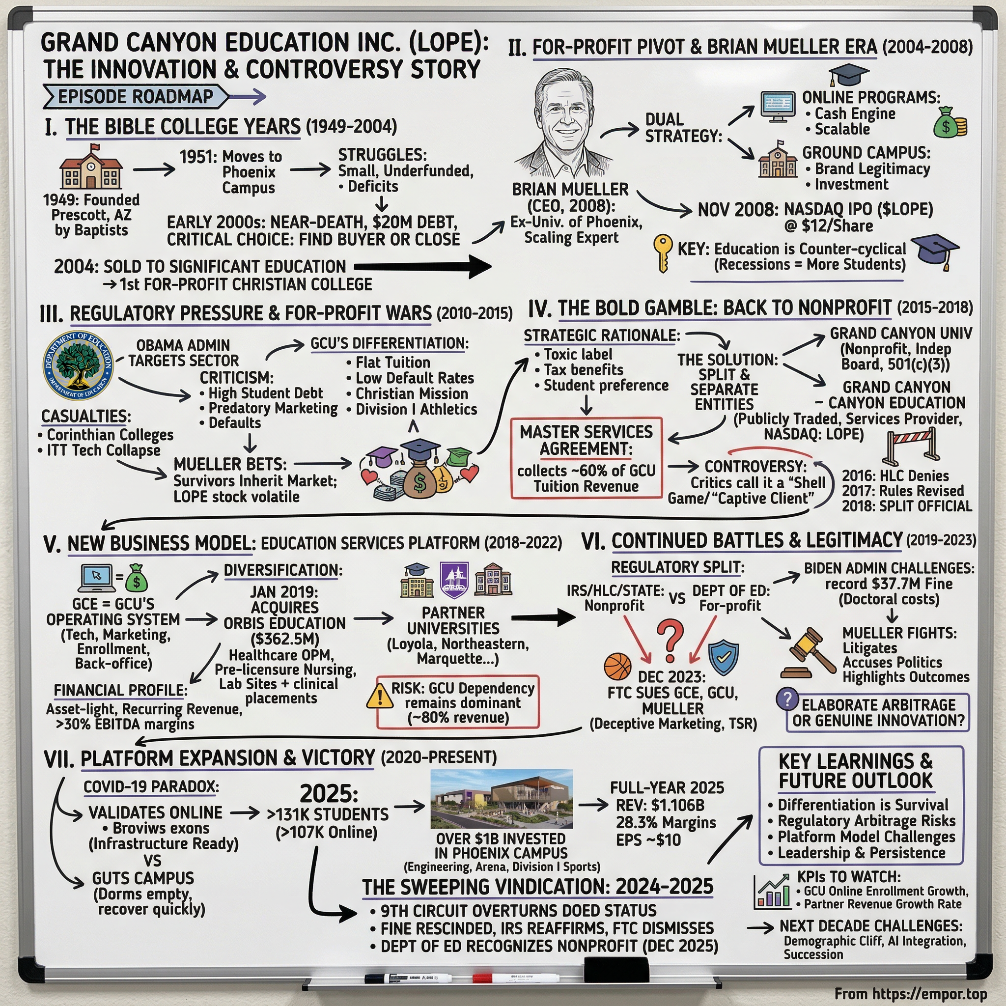 Grand Canyon Education visual story map