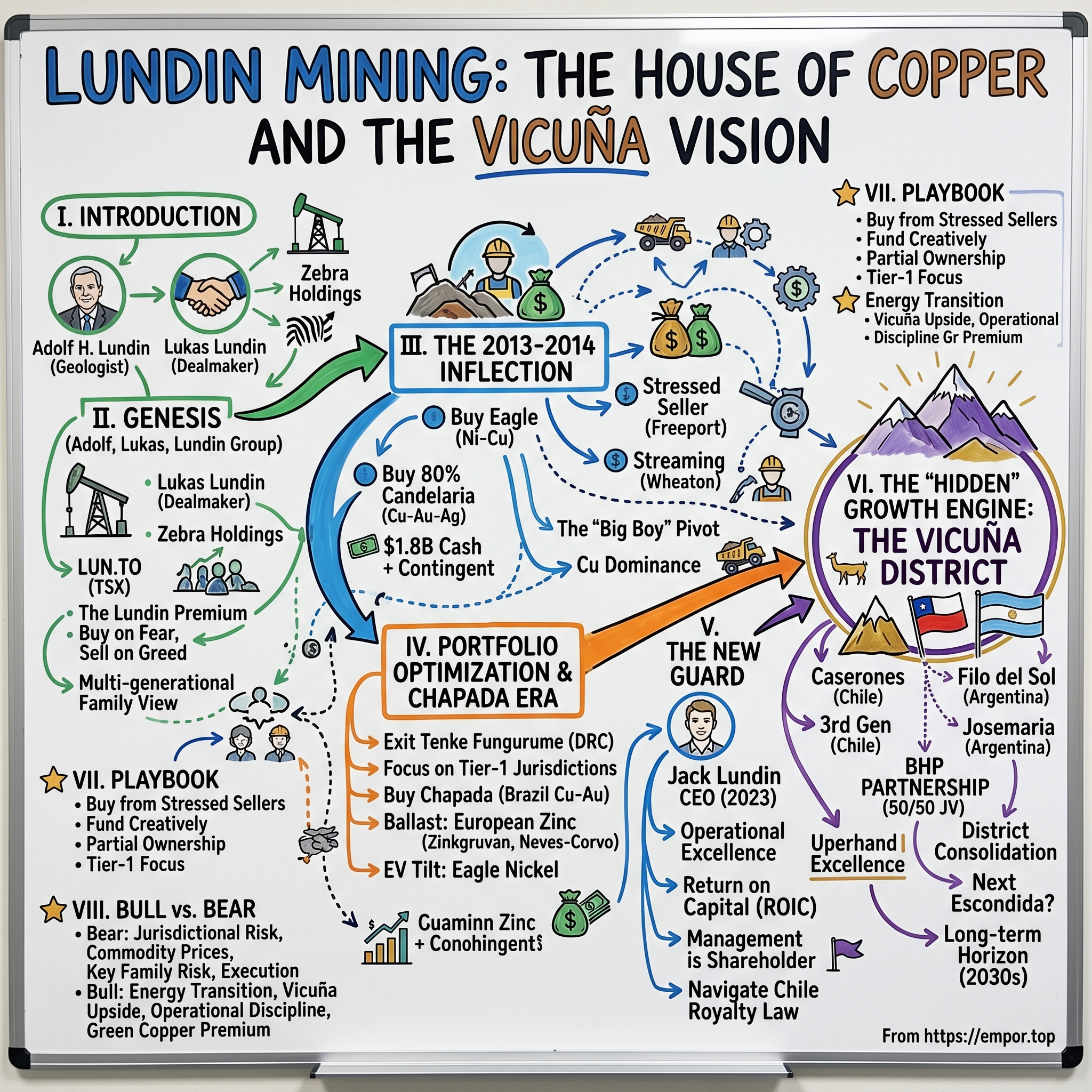 Lundin Mining Corporation visual story map