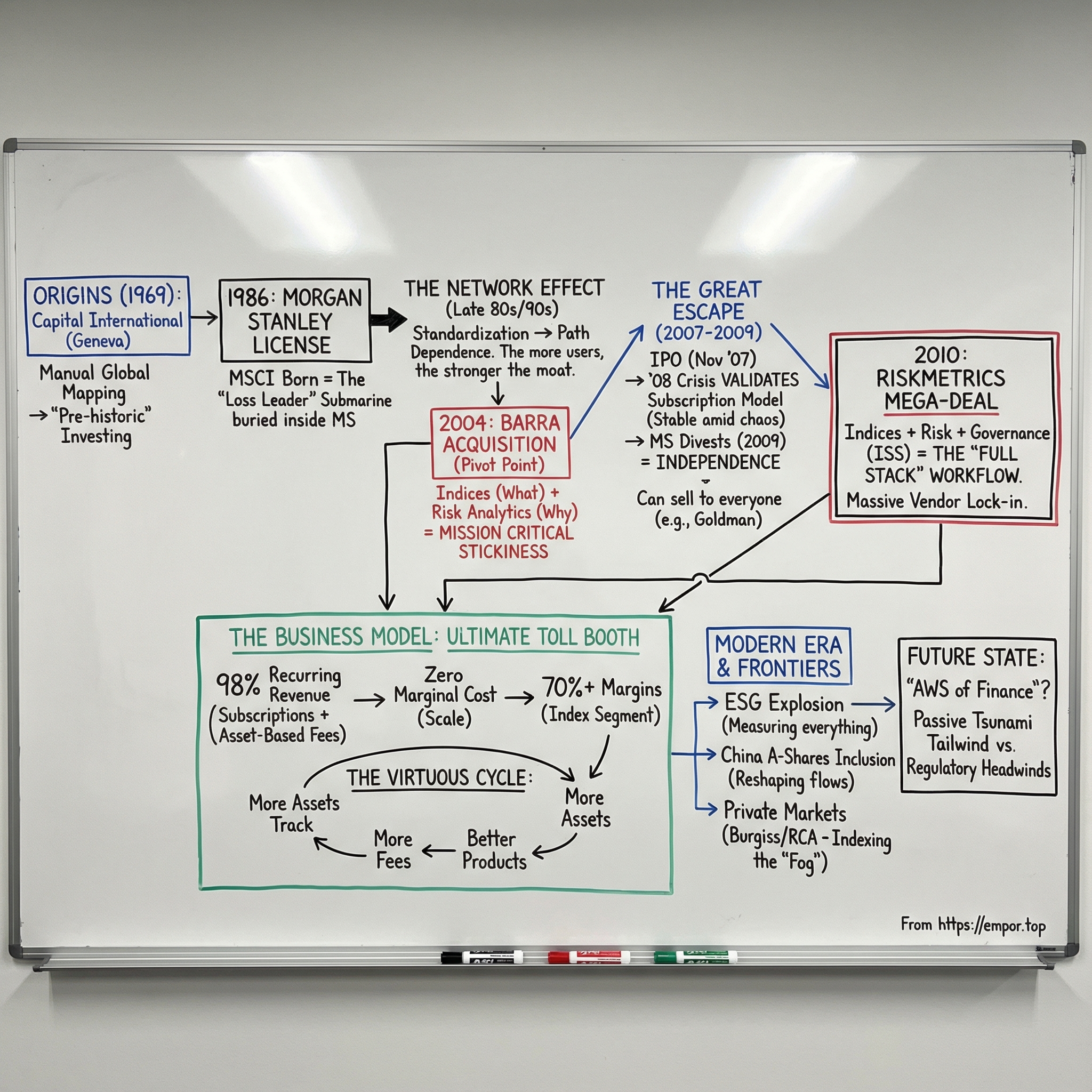 MSCI Inc. visual story map