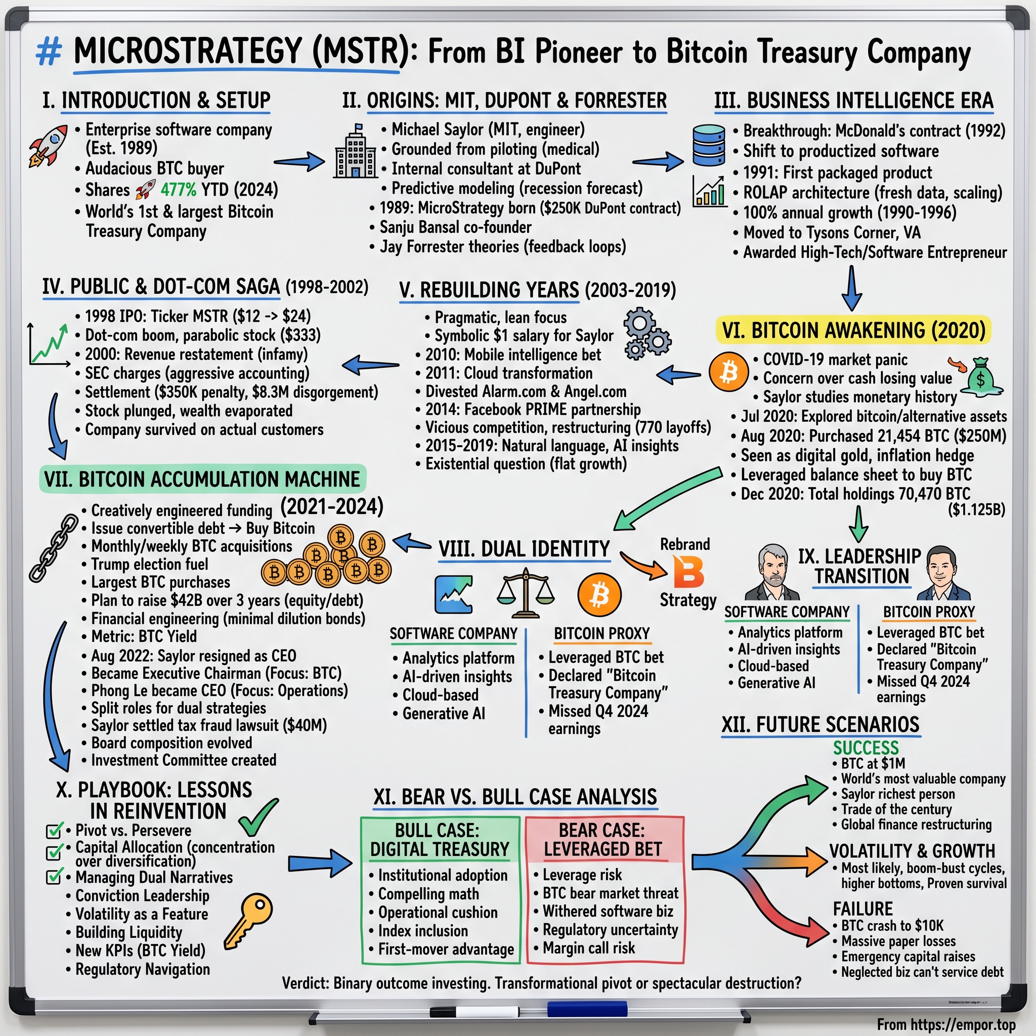 Strategy visual story map