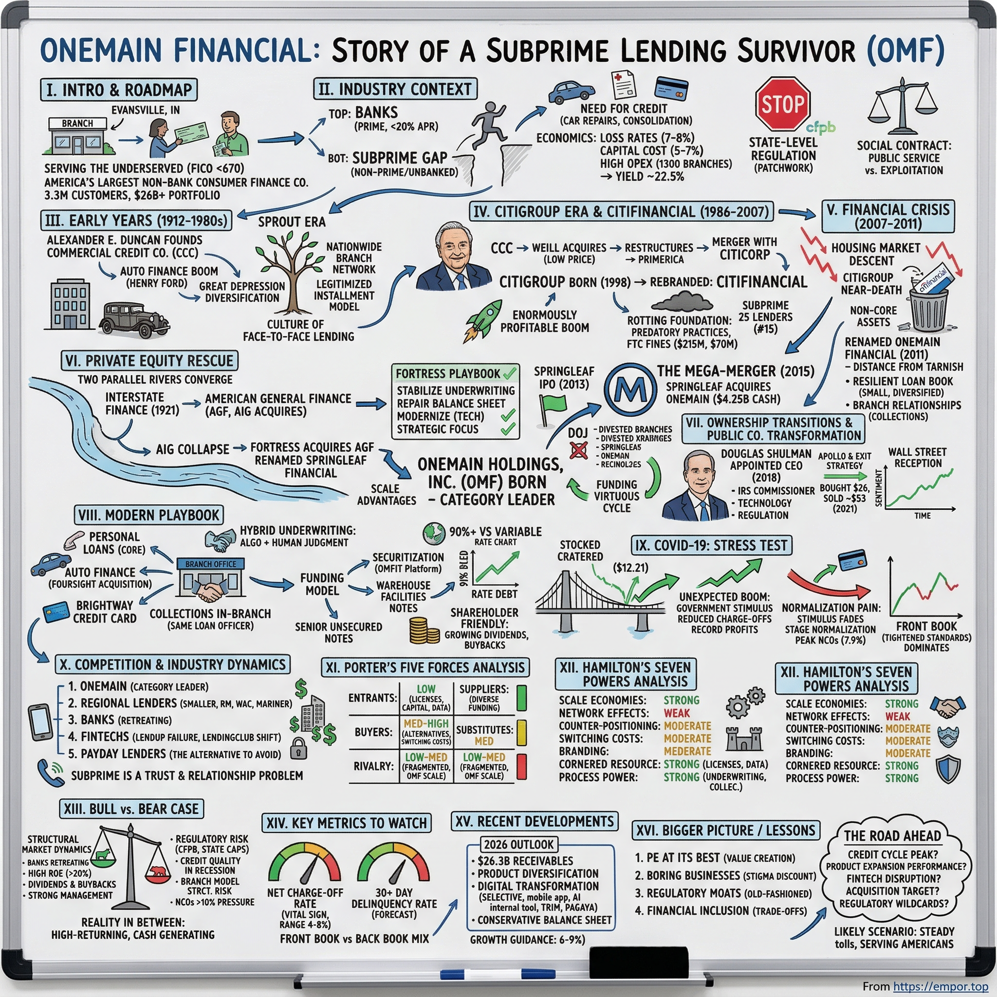 OneMain Holdings visual story map