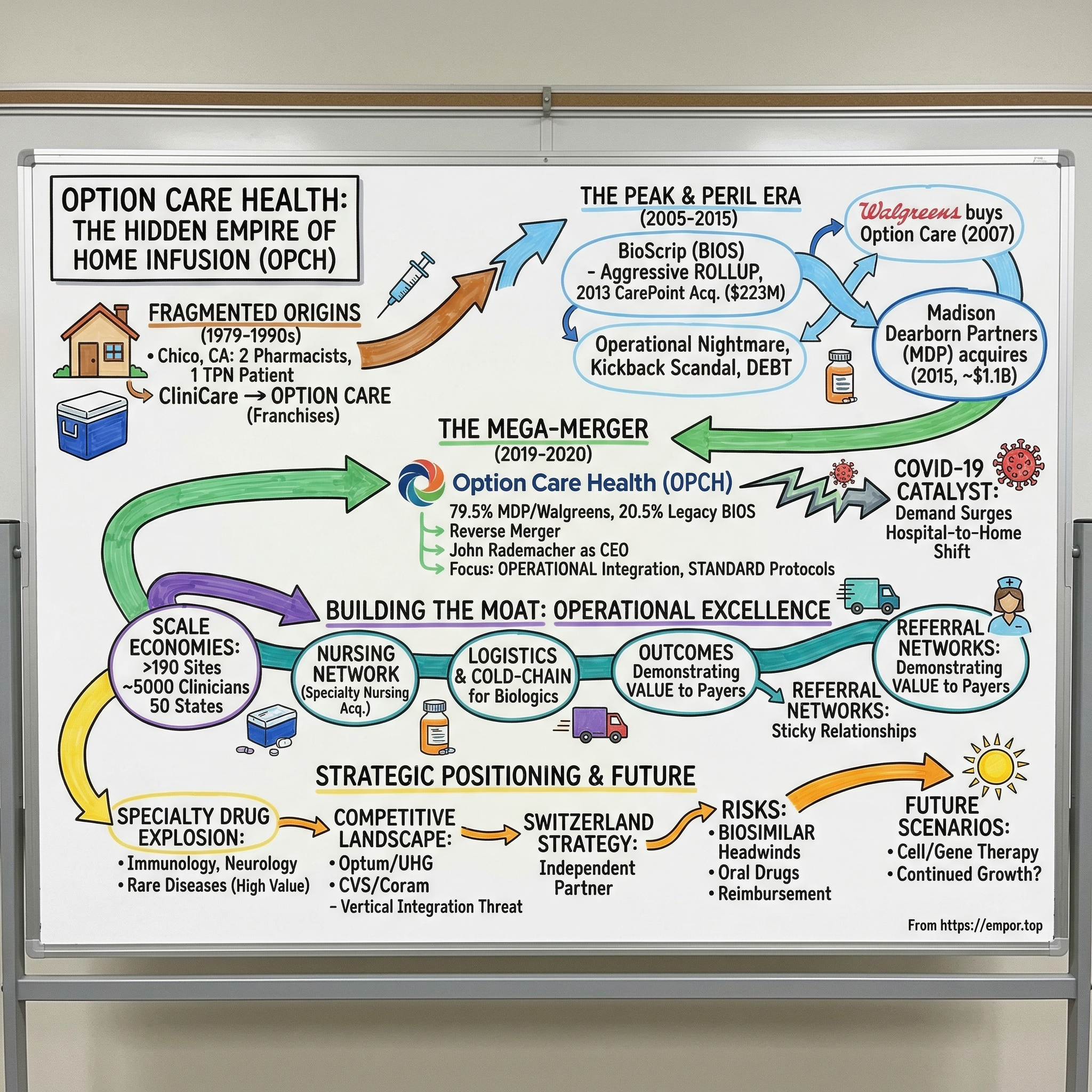 Option Care Health visual story map