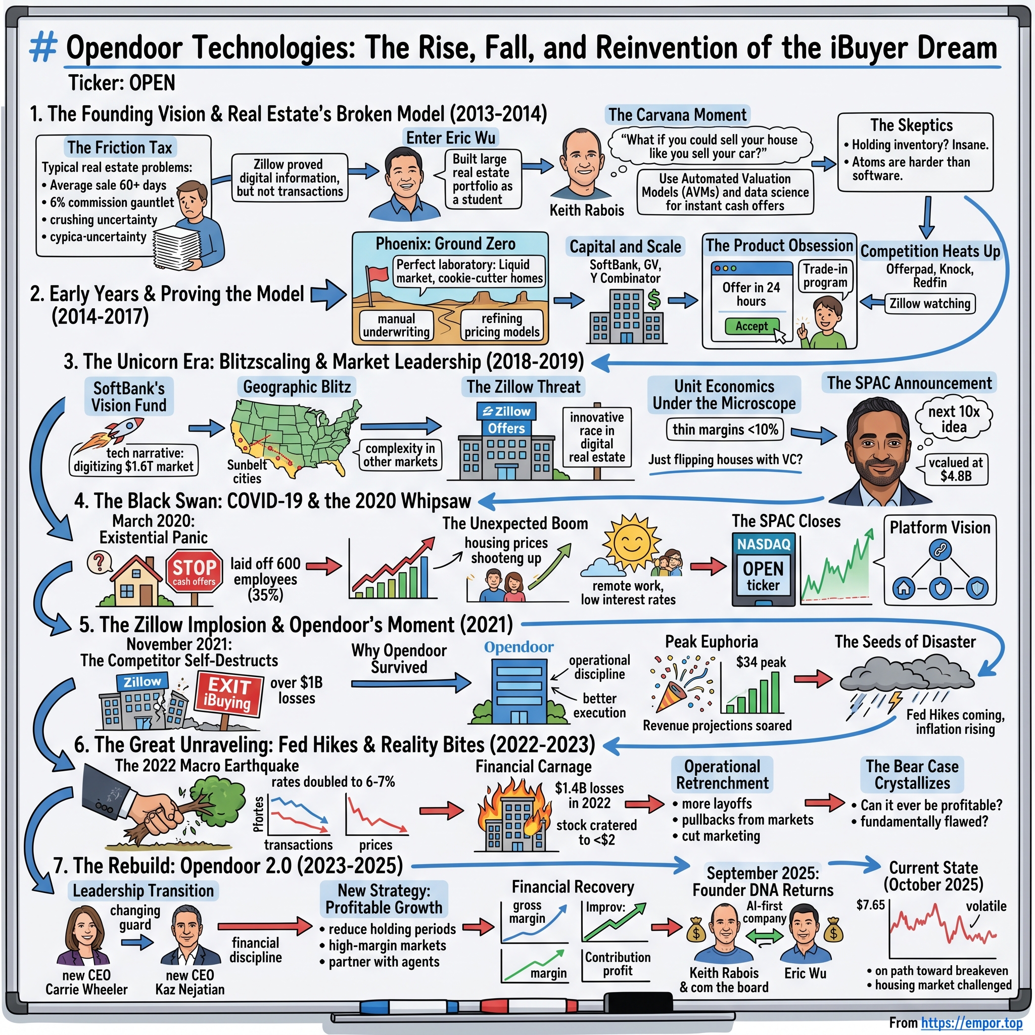 I can’t do that without the actual OPEN value (the ticker symbol). With only the word “OPEN,” I can’t determine a single company name to return. visual story map