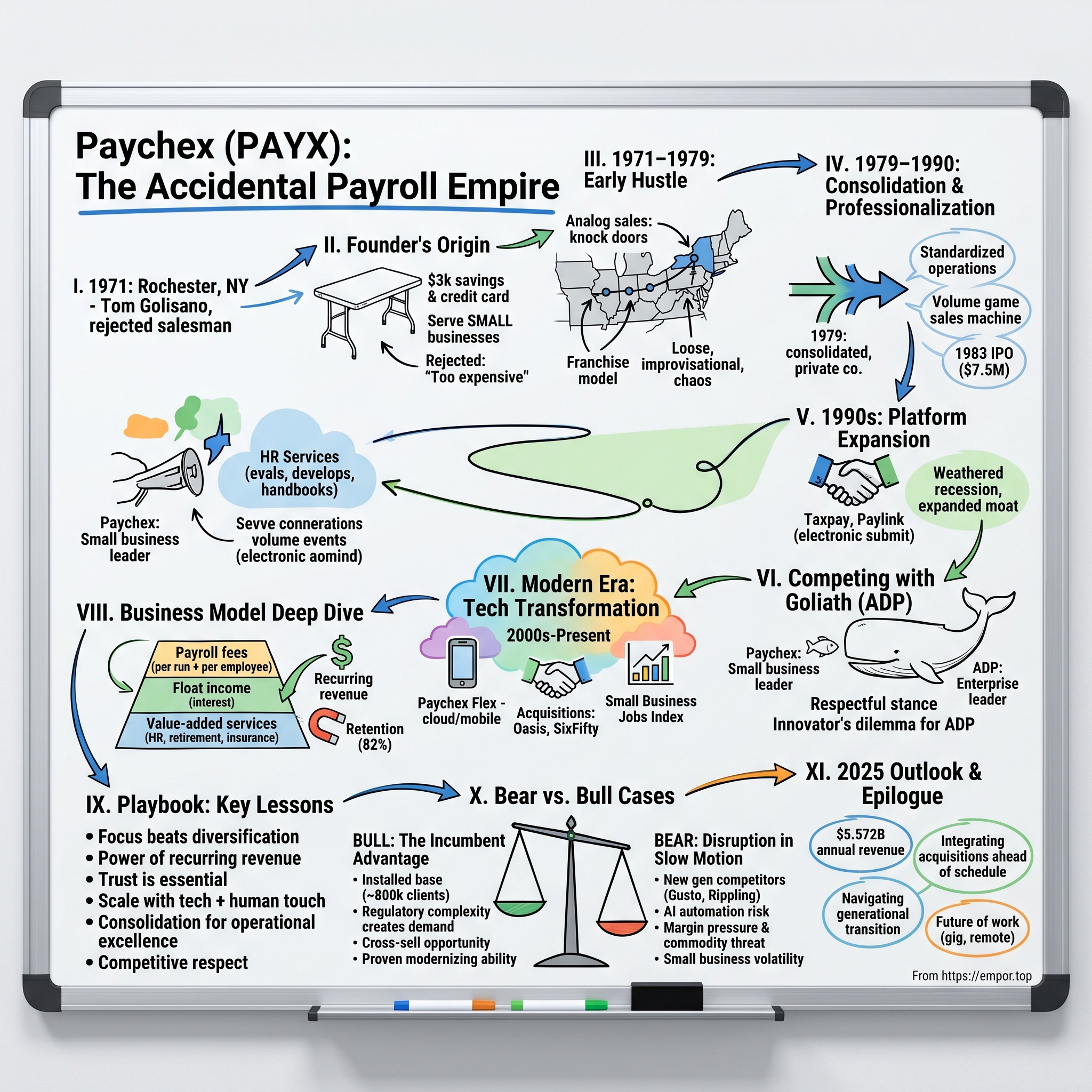 Paychex visual story map