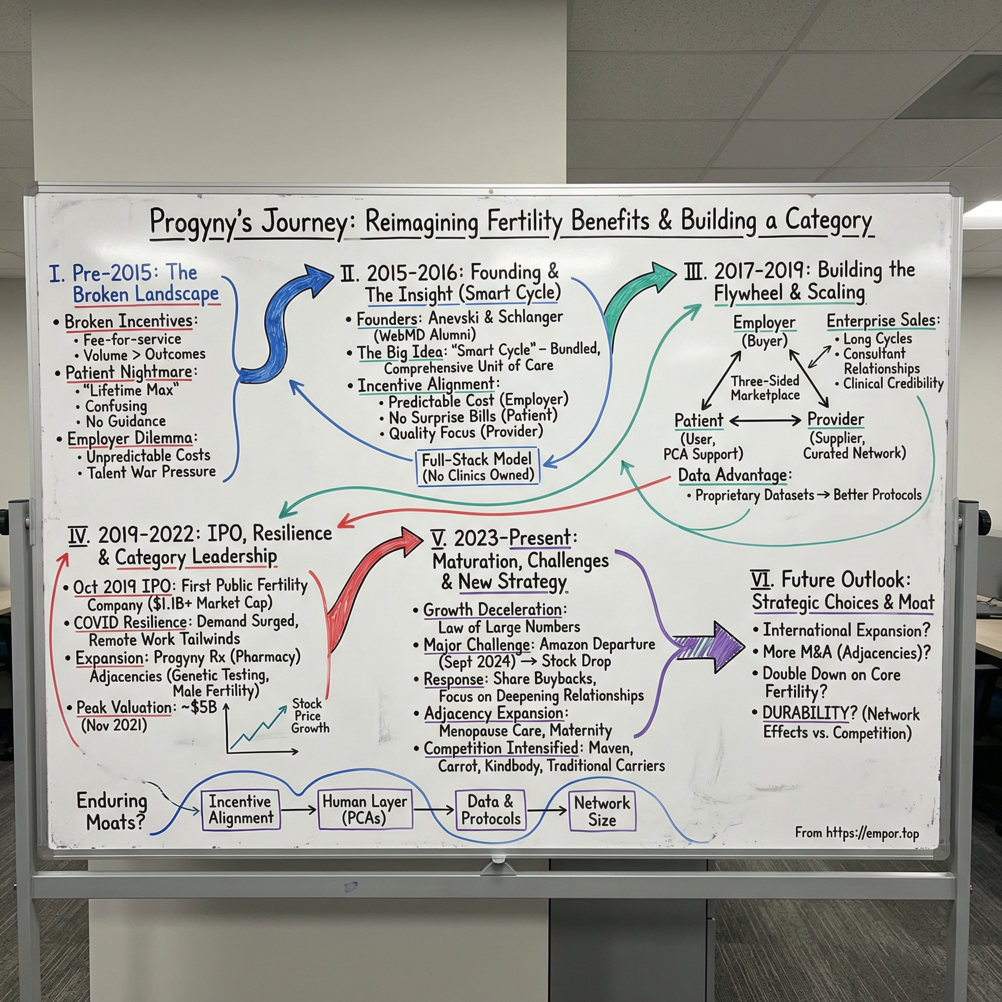 Progyny visual story map
