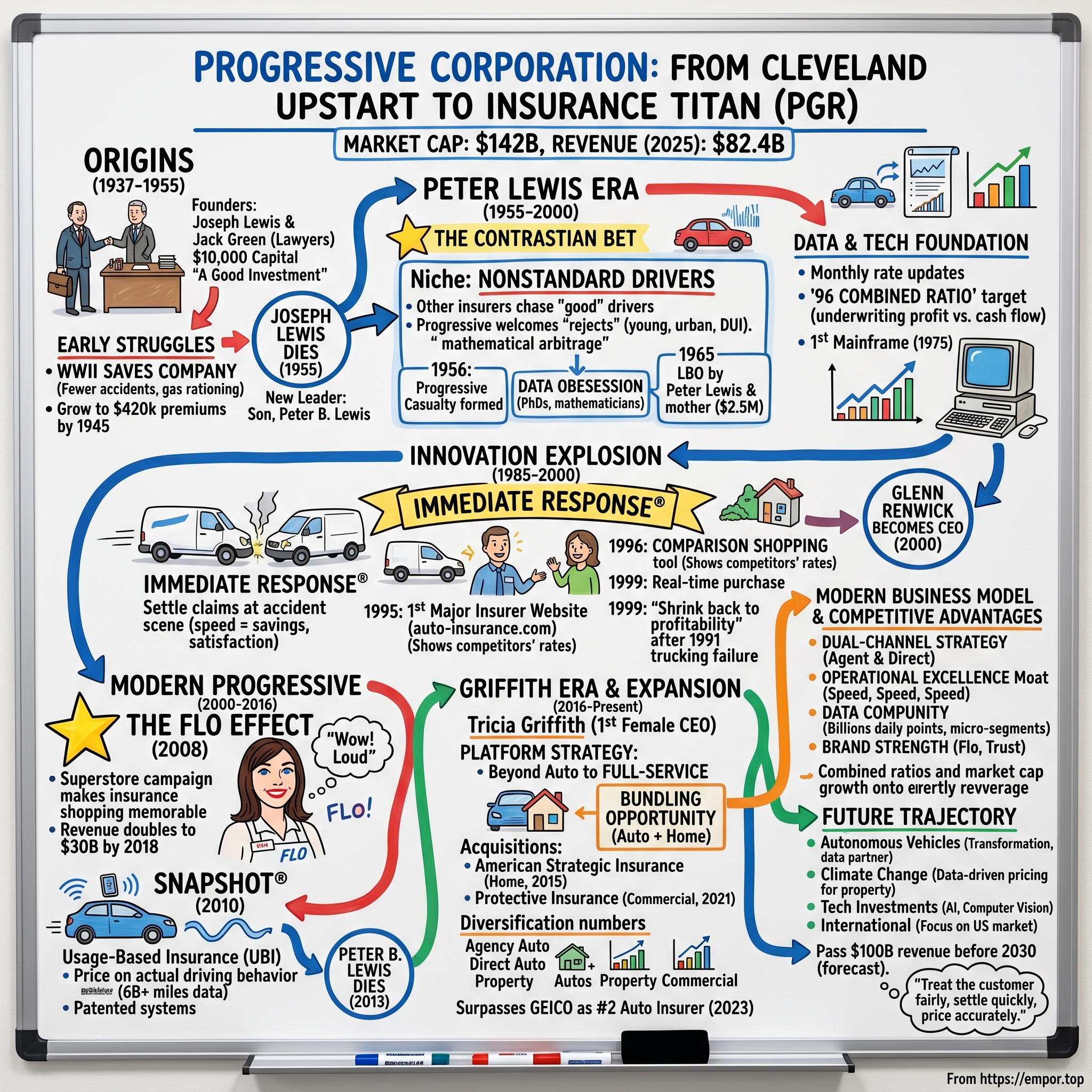 Progressive visual story map