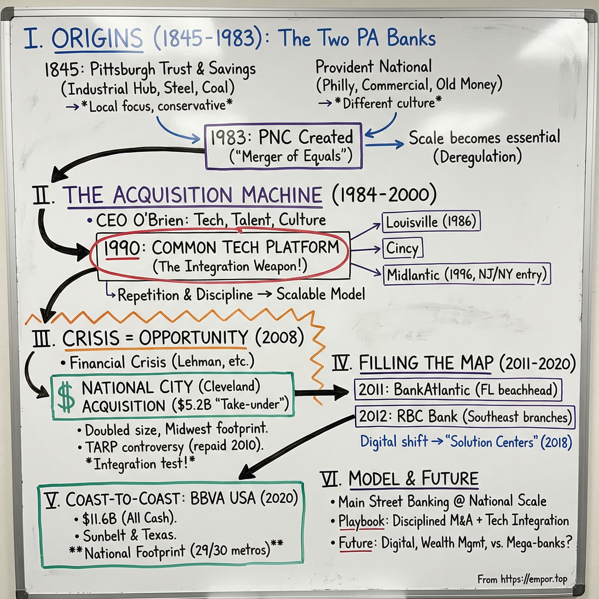 PNC Financial Services visual story map