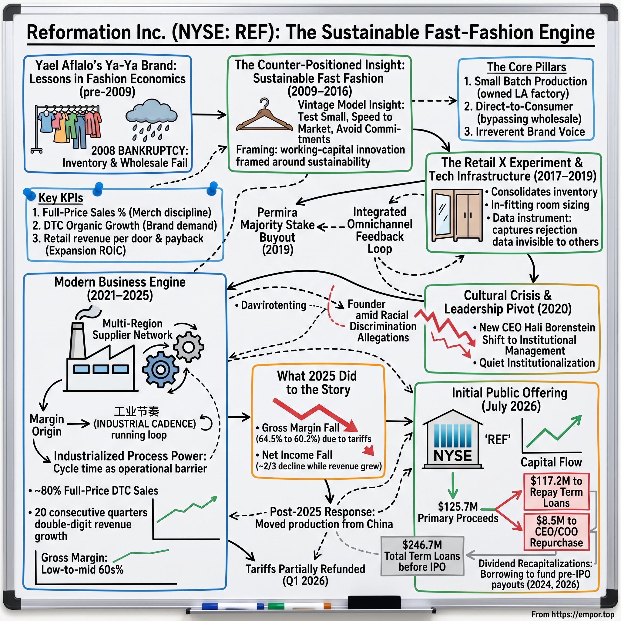 Reformation visual story map