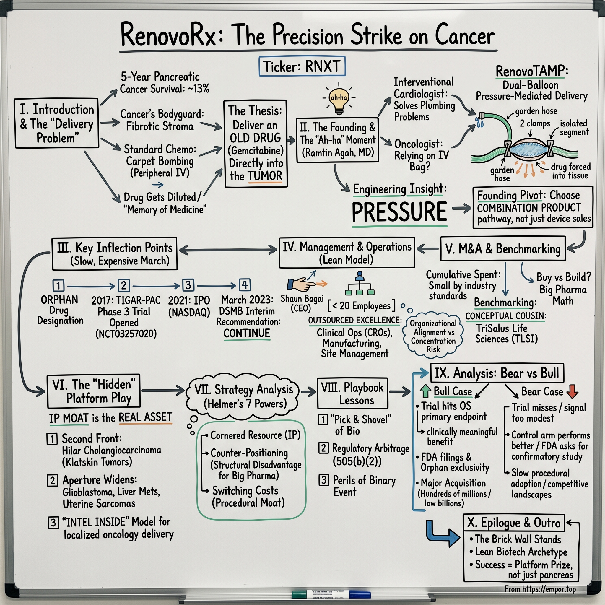 RenovoRx visual story map
