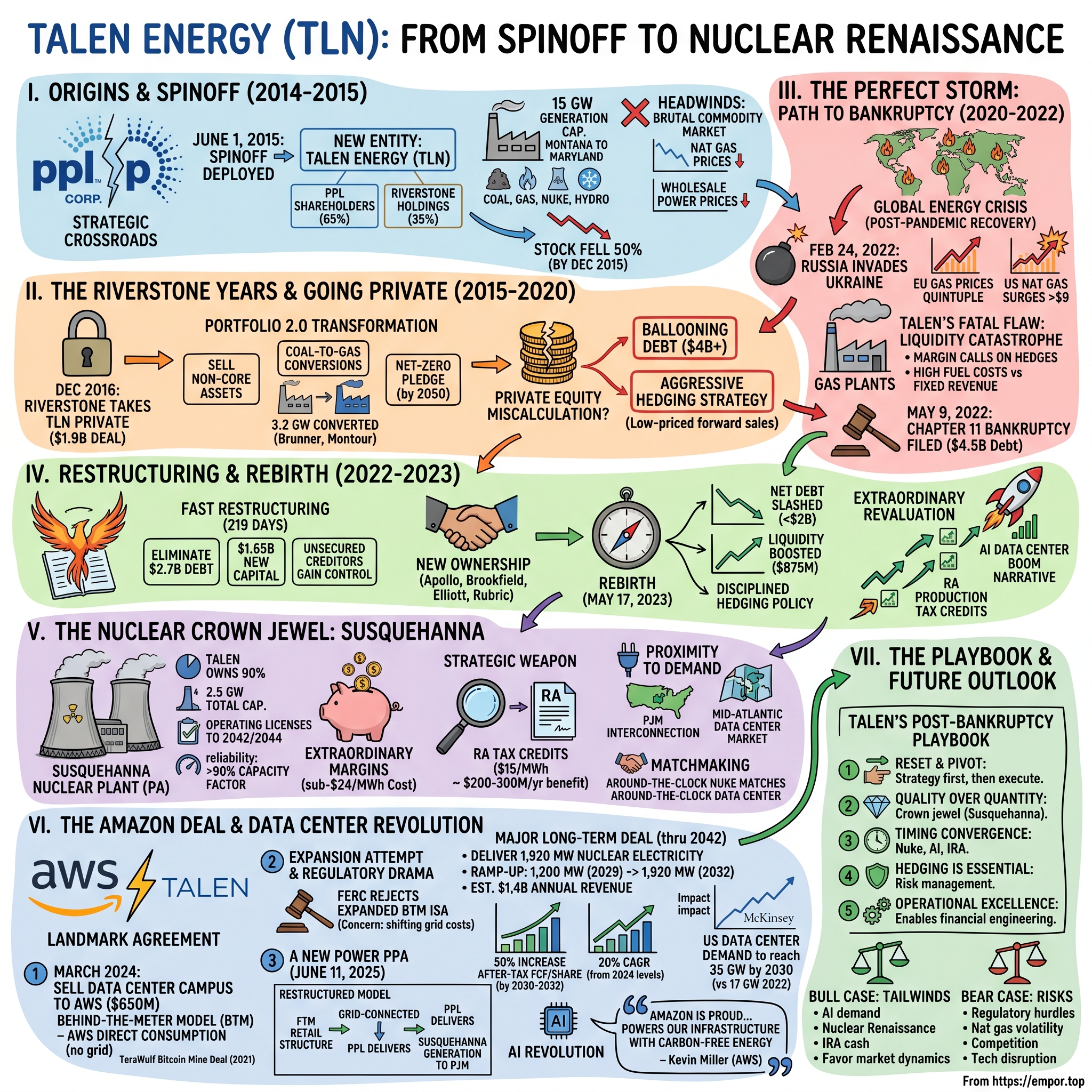 Talen Energy visual story map