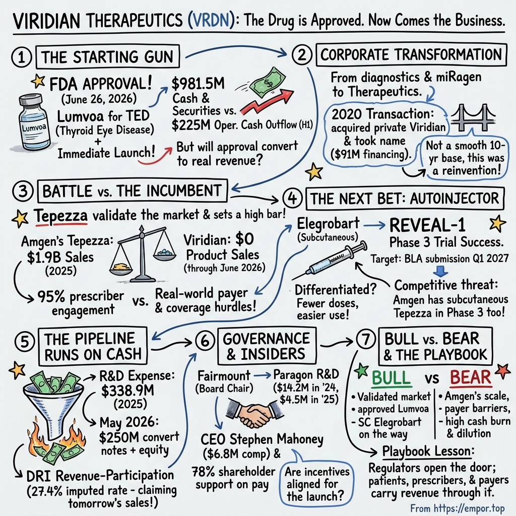 Viridian Therapeutics visual story map