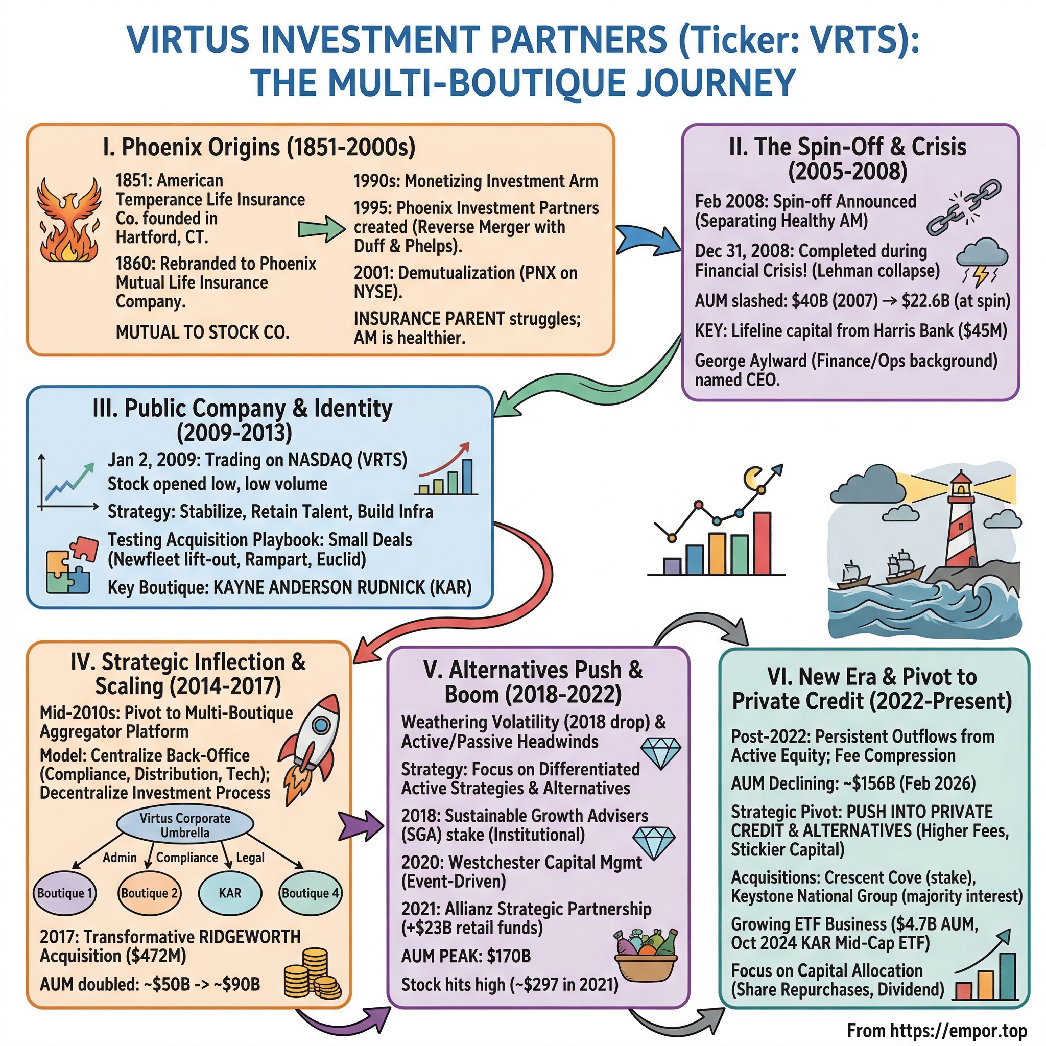 Virtus Investment Partners visual story map