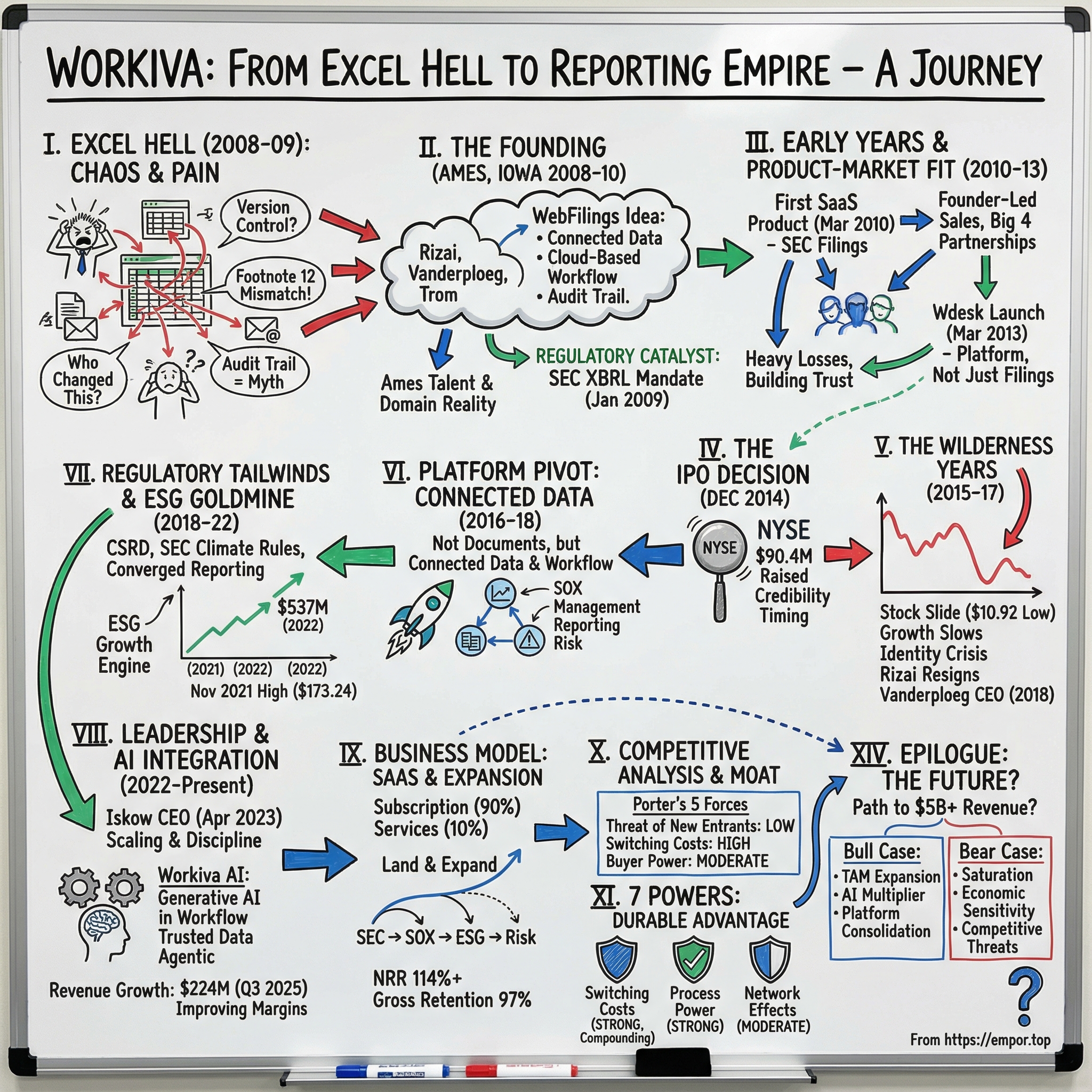 Workiva visual story map
